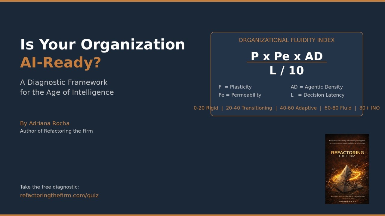 Is Your Organization AI-Ready? A Diagnostic Framework for the Age of Intelligence